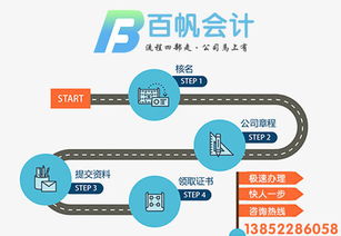 南京財務公司與工程技術服務公司經營范圍參考