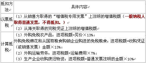 2010年《初級(jí)經(jīng)濟(jì)法》解讀 流轉(zhuǎn)稅法律制度下的初級(jí)農(nóng)產(chǎn)品收購